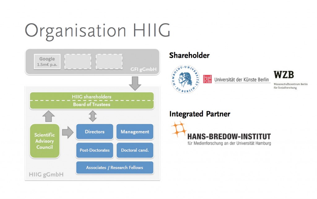 hiig_organisation_en