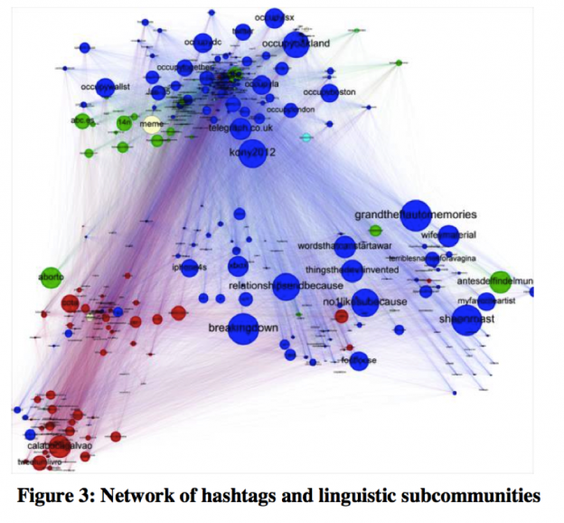 Twitter_Hashtags
