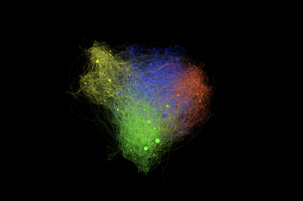 Netzwerkvisualisierung