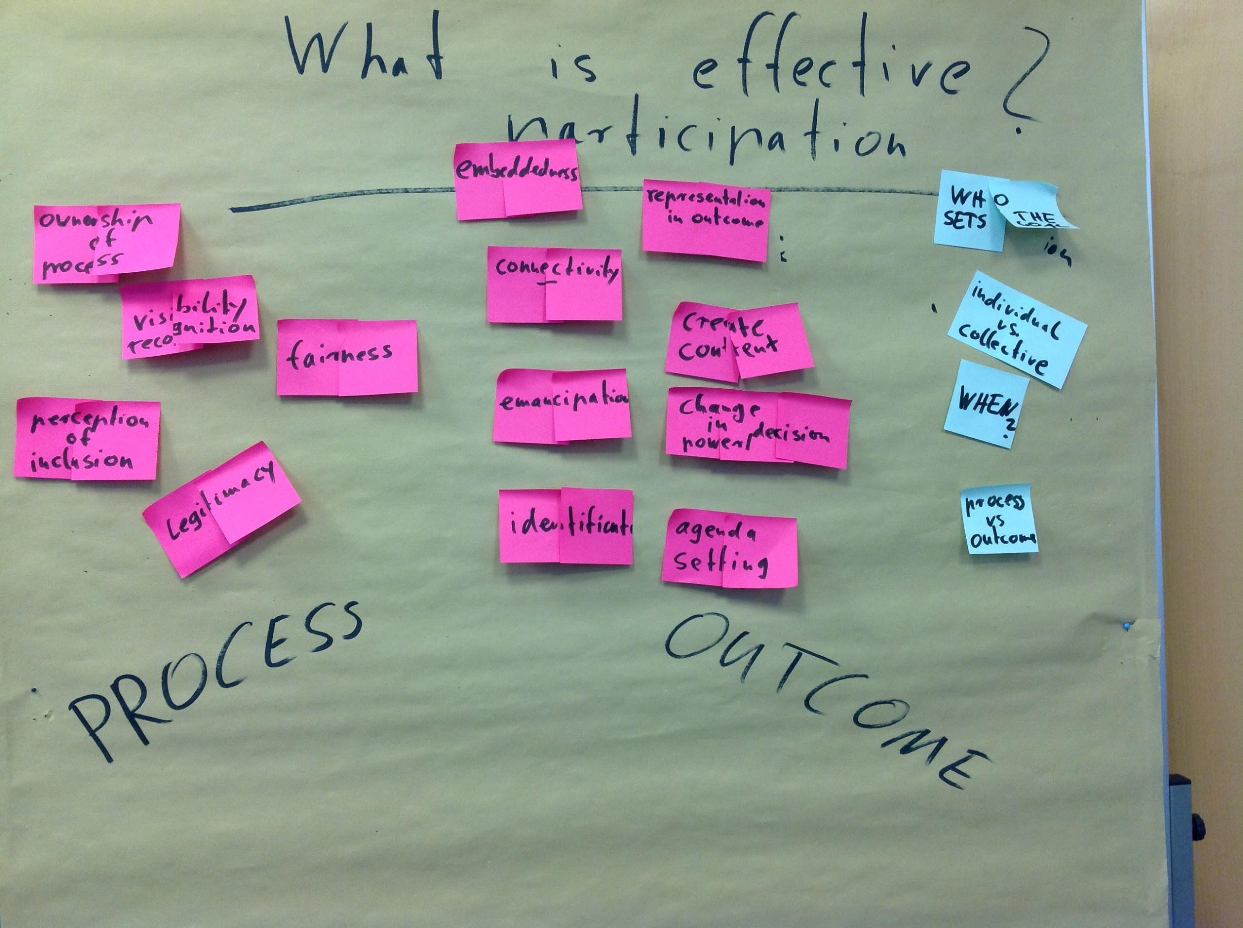 Mapping differing aims: process vs. outcome of participation?