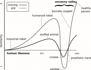 uncanny_valley