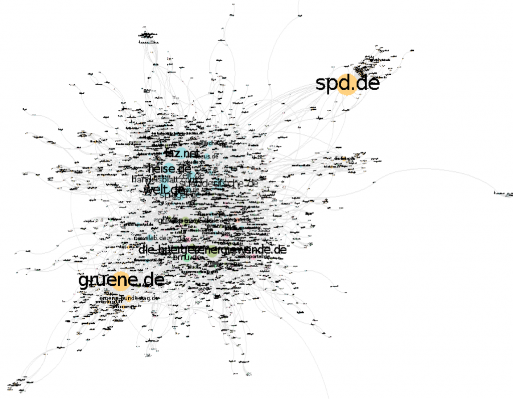 Figure 1: Energiewende hyperlink network (size nodes = Indegree)