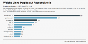 Datenjournalismus-Beispiel aus Der Standard