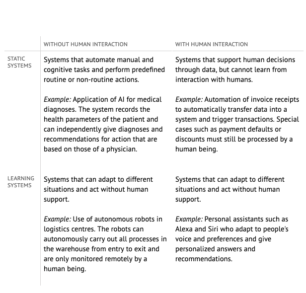 demystifying AI table english