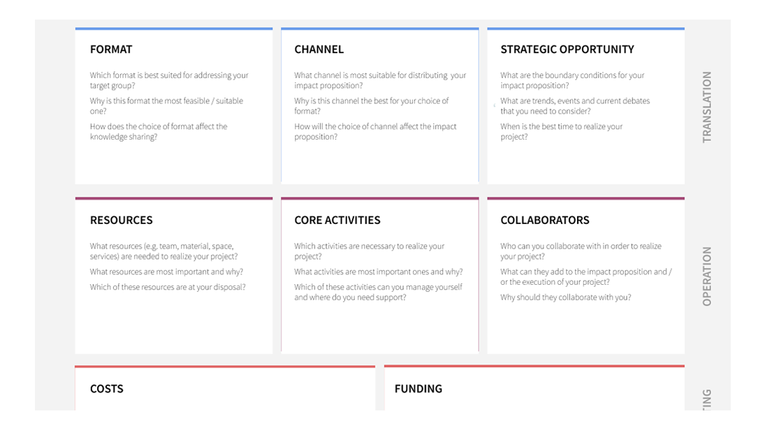Excerpt from research impact canvas