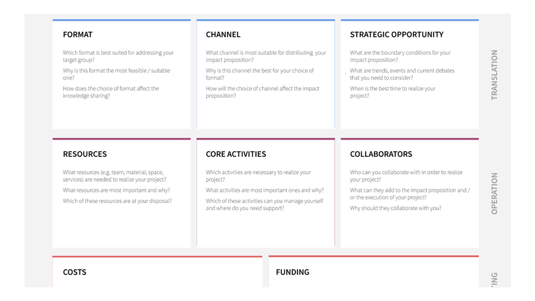 Research Impact Canvas: New tool for impactful science communication – HIIG