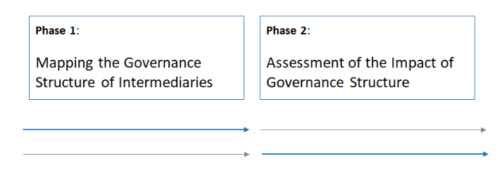 Platform Governance and Copyright (H2020)