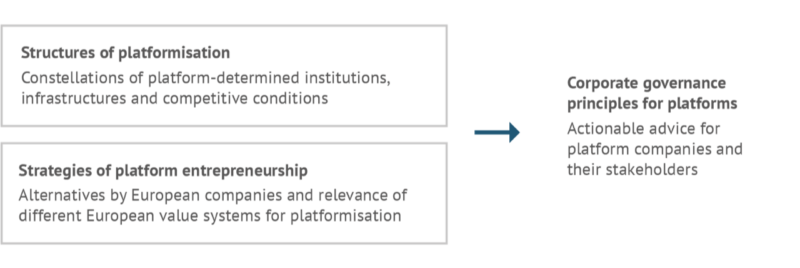 platform strategy