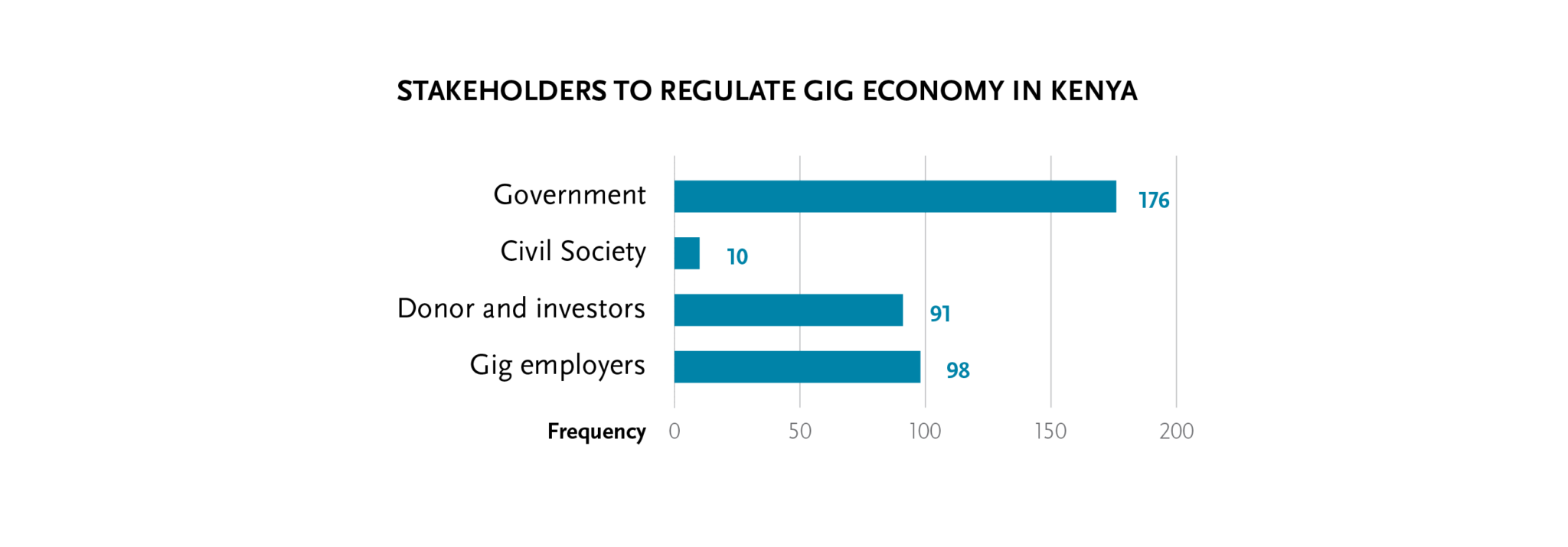 Towards a socially just gig economy in Kenya Digital Society Blog