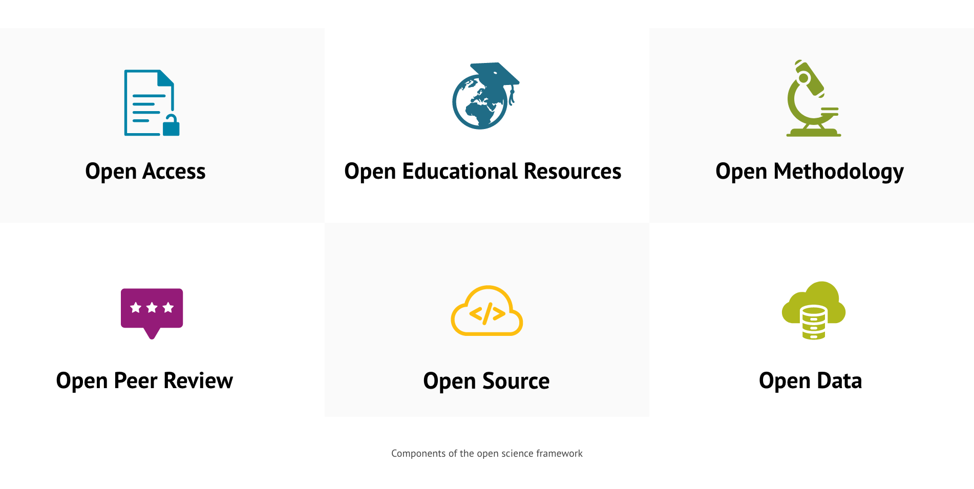 OPEN SCIENCE COMPONENTS