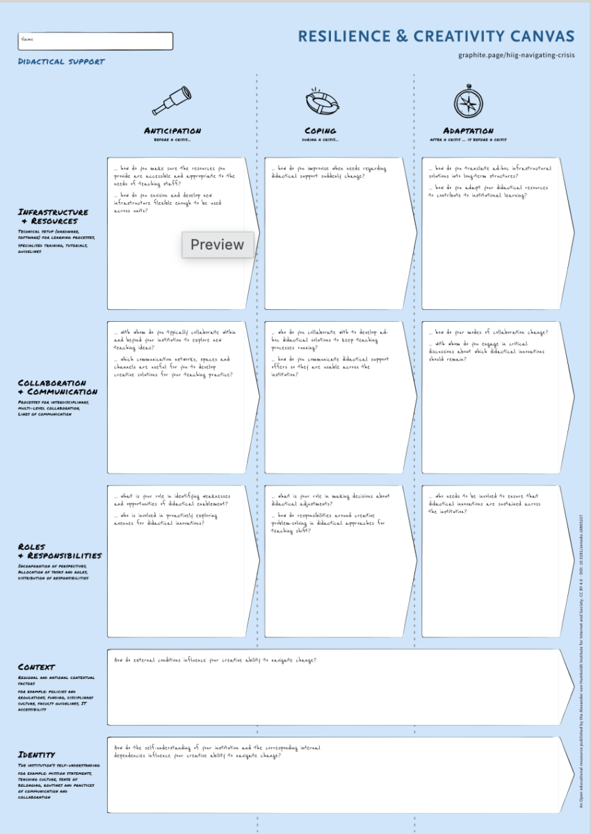 Resilience and Creativity Canvas