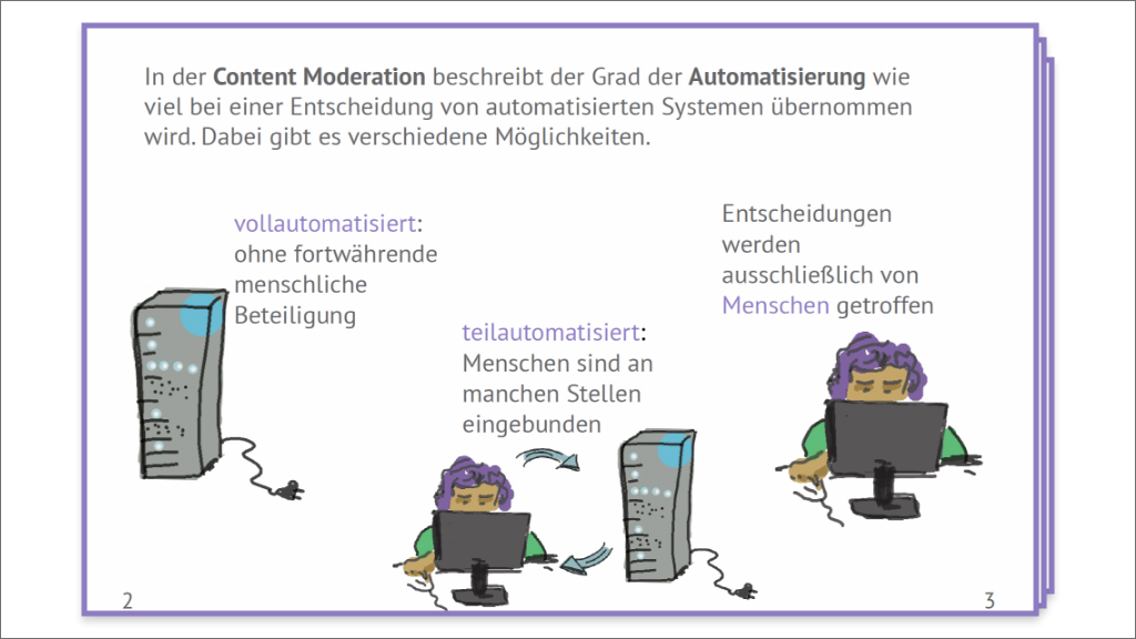 CoC Zine Beispiel OER Übersicht