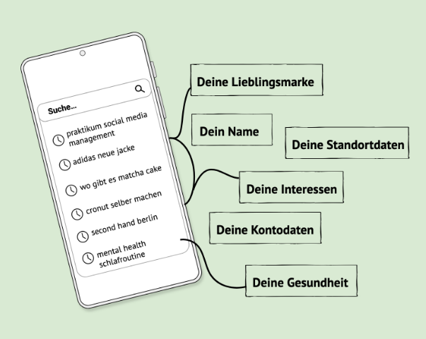 Wie funktioniert personalisierte Werbung - Digital Governance Lab Wie funktioniert personalisierte Werbung - Digital Governance Lab