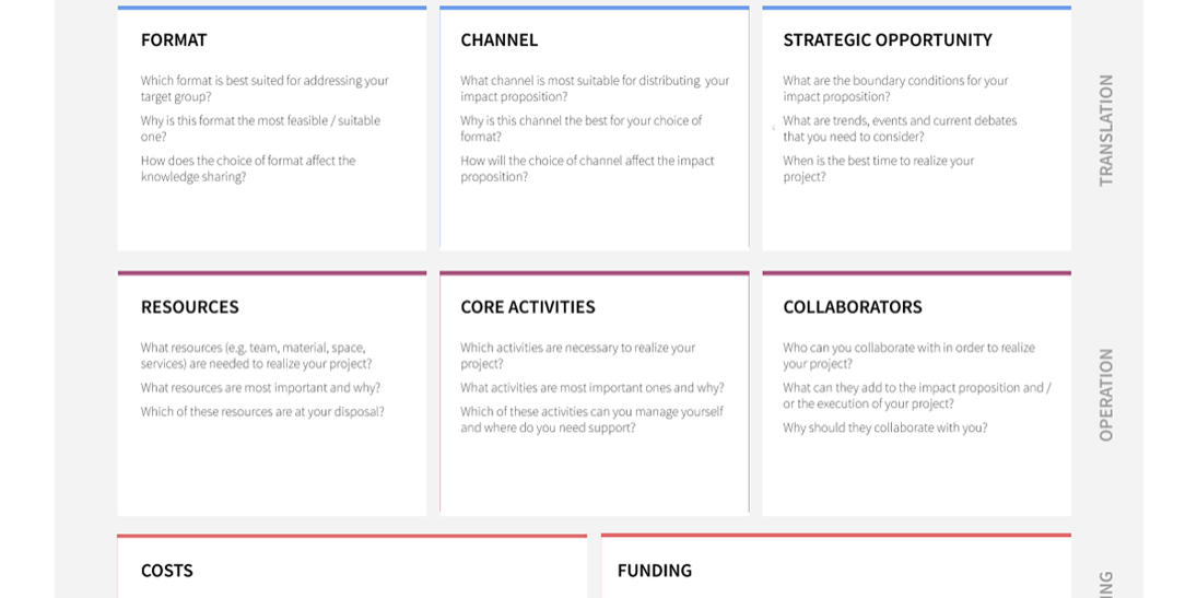 Excerpt from research impact canvas